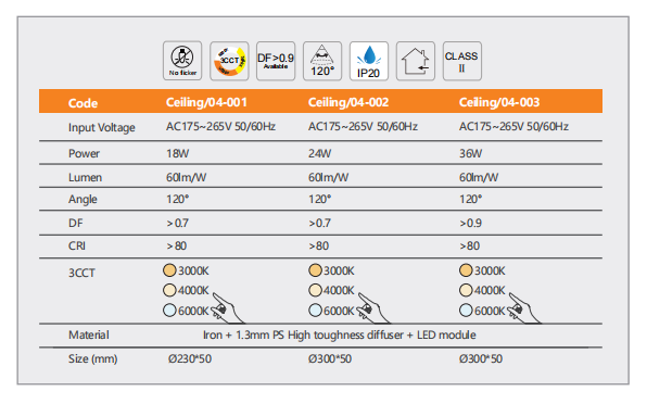 Macaron Ceilight light-5