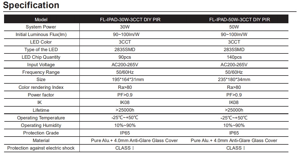 IPAD 3CCT DIY PIR (5)